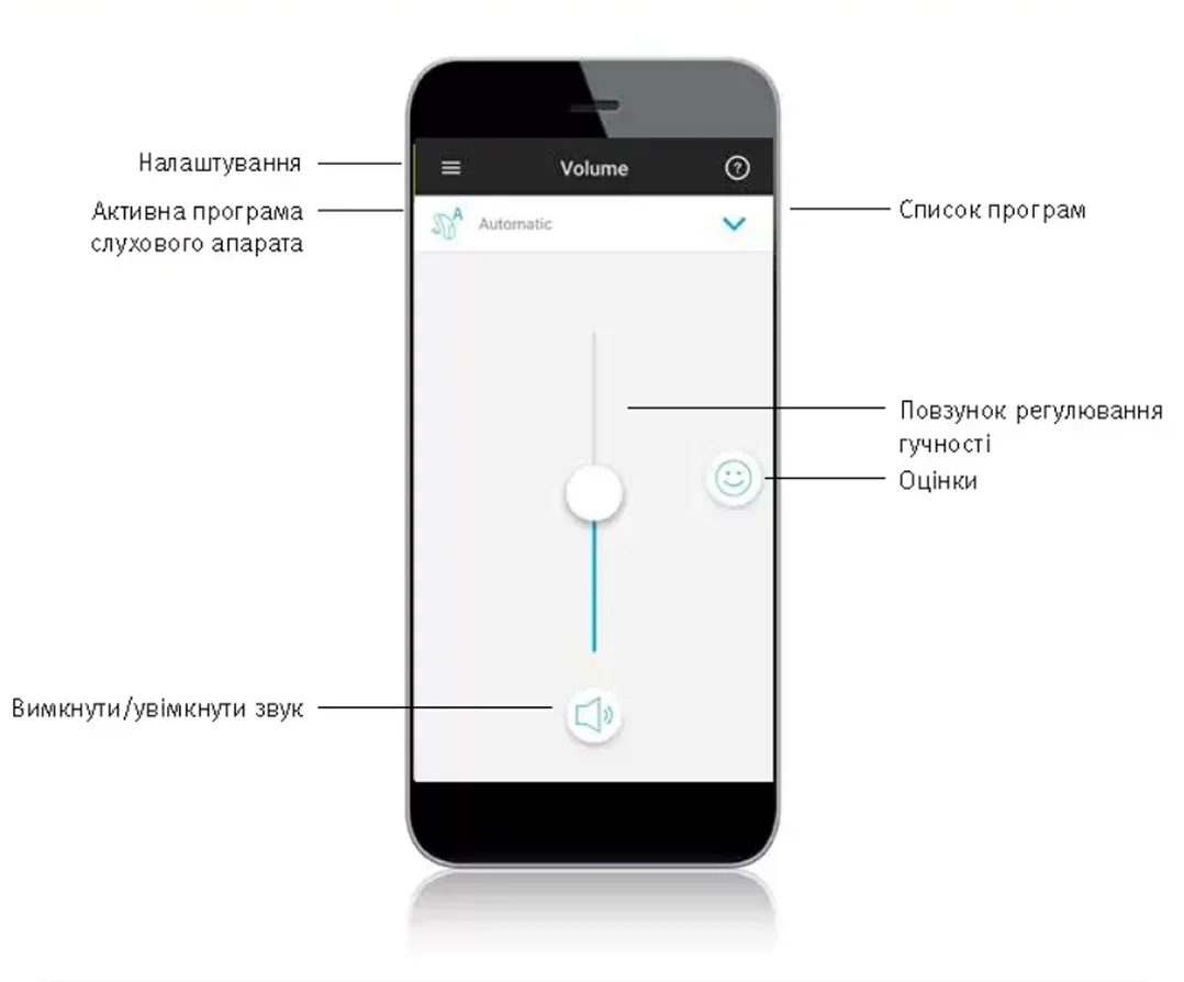 Зображення